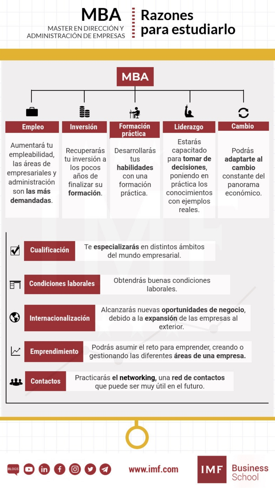 Razones para estudiar un MBA