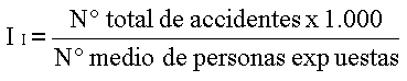 indice de incidencia