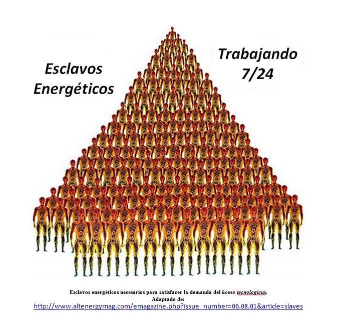 Los esclavos energéticos del homo tecnologicus.