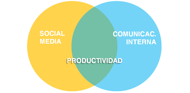 IMF Comunicación Interna 2.0