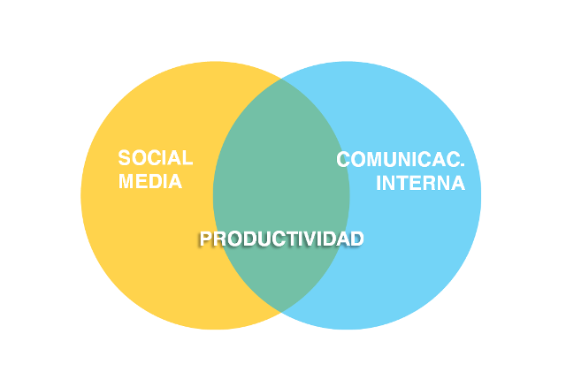 Comunicación Interna 2.0