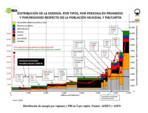 reparto de energia-alberto rios