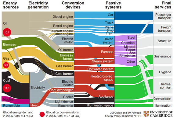 El nuevo mapa energético mundial