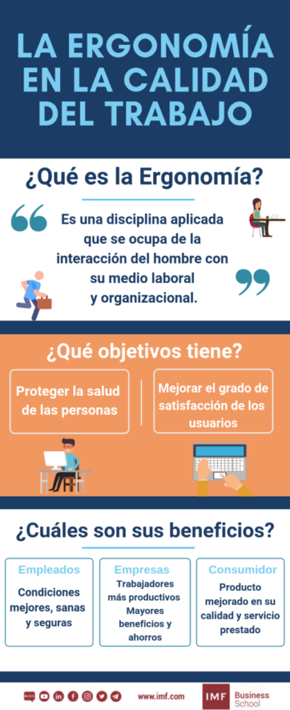 ergonomia que es