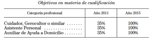 BOE nº 303 de 17 de Diciembre de 2008