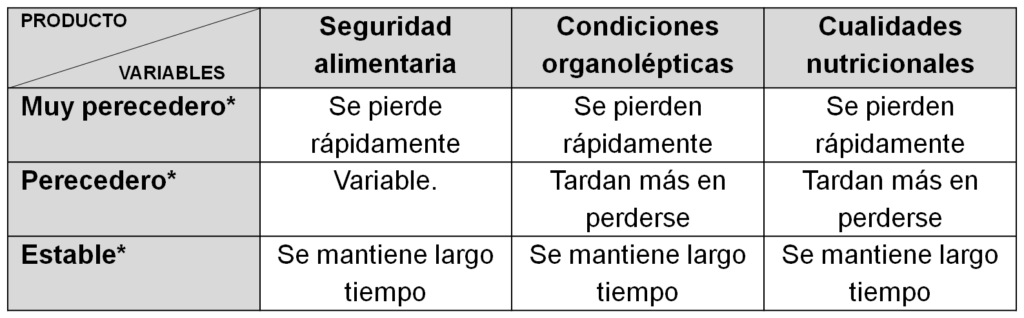 tabla_post alimentacion_29_08