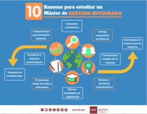 razones para estudiar un master de gestion integrada