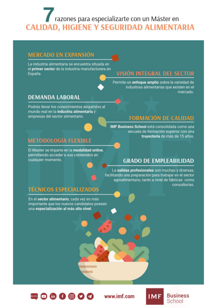 estudiar un master en seguridad alimentaria