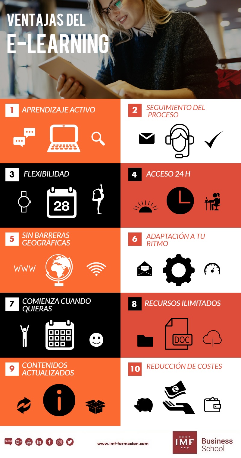 ventajas de estudiar online