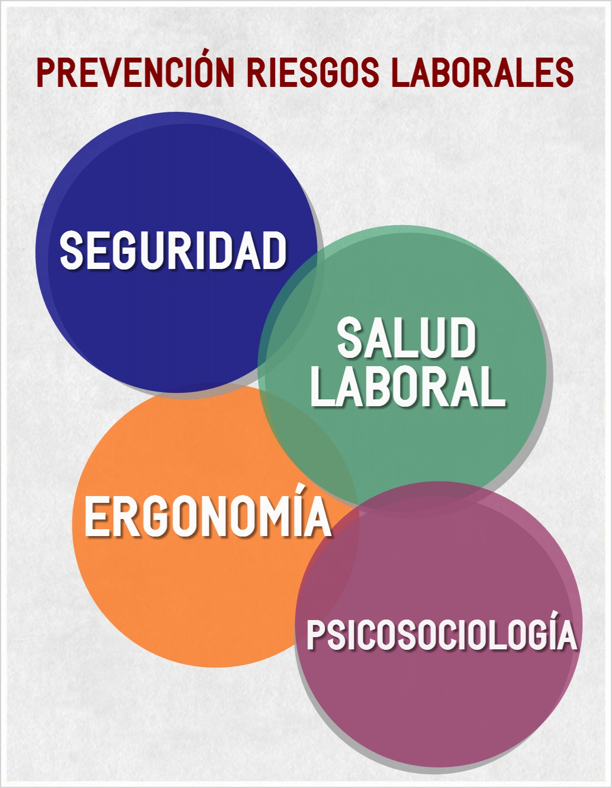 Claves de la Prevención en Riesgos Laborales