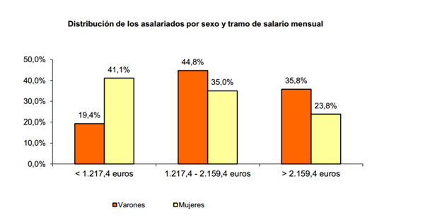 grafico_igualdad