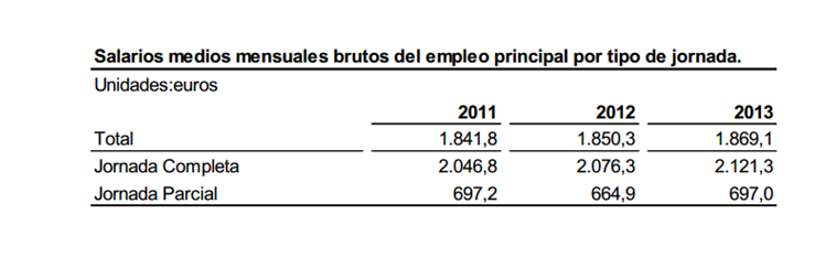 grafico_salarios