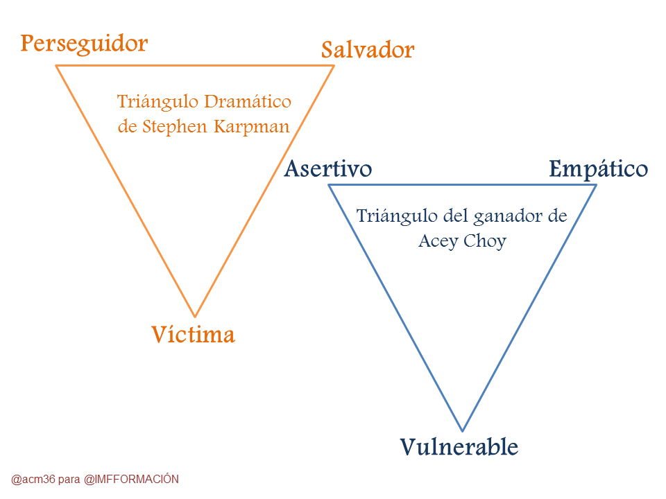 el dilema del directivo