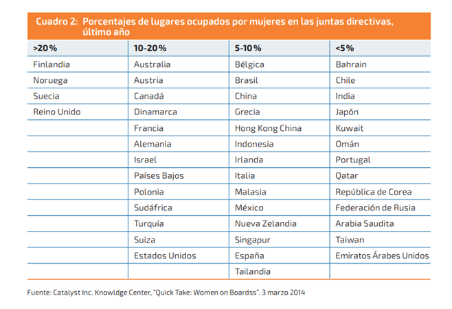 liderazgo femenino