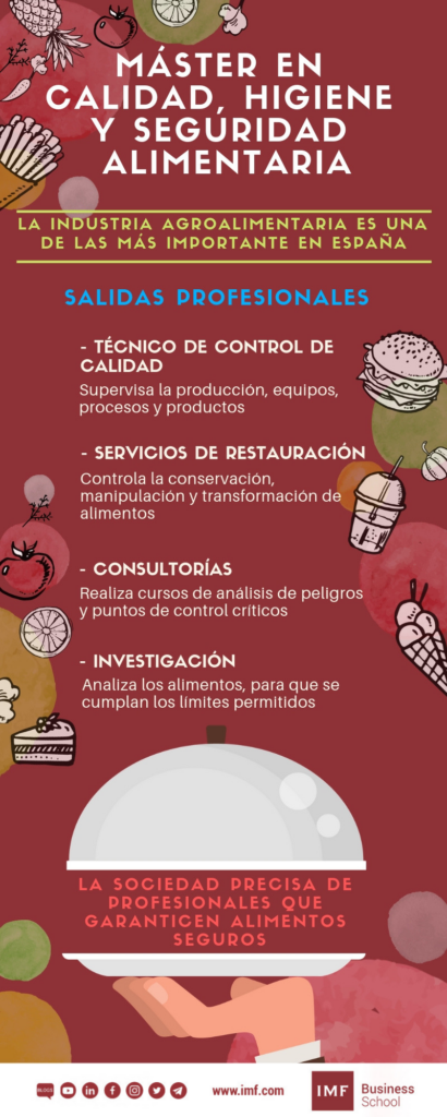 salidas profesionales master seguridad alimentaria