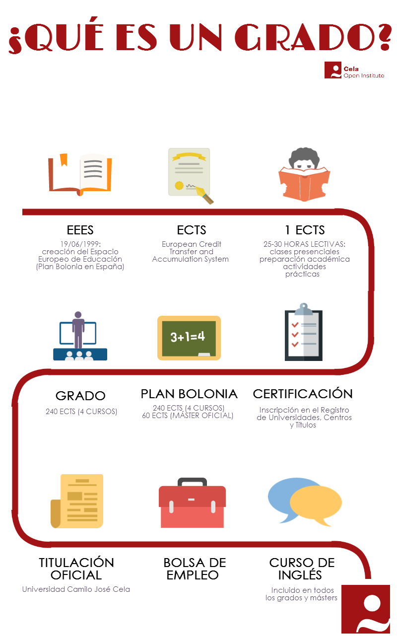 GRADO UNIVERSITARIO