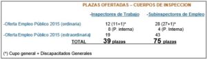 oferta plazas