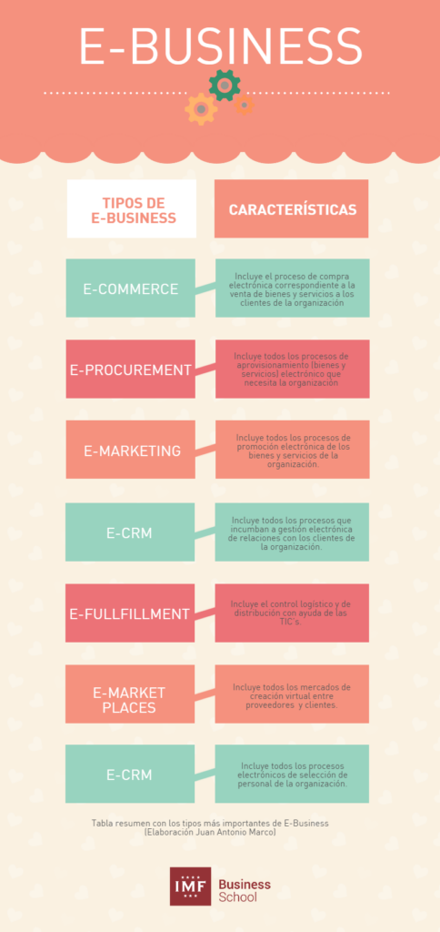 ebusiness