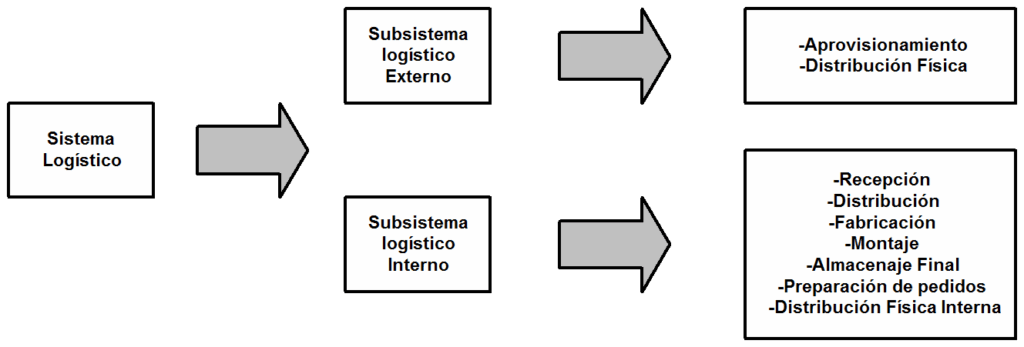 supply chain