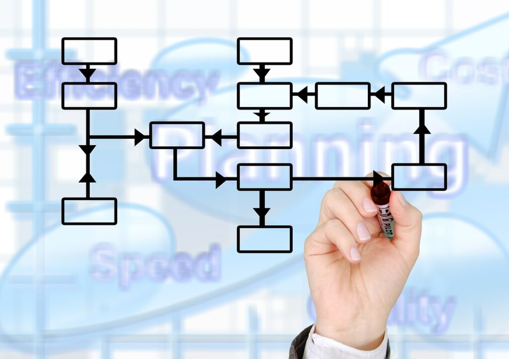La estrategia Lean logistics en las empresas