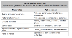 guantes