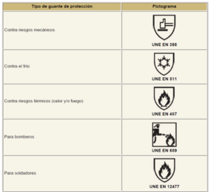guantes ii