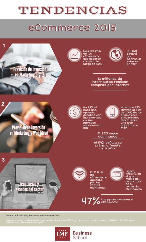 Tendencias ecommerce en 2015