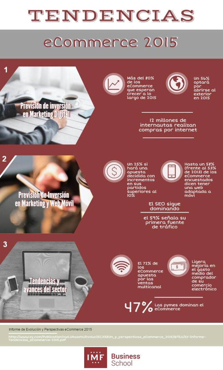 Tendencias ecommerce en 2015