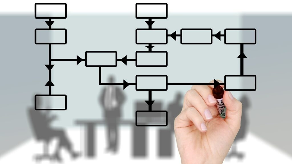 E-Reverse Autions, E-Ordering y E-Informing: Tres ejemplos más de E-Procurement