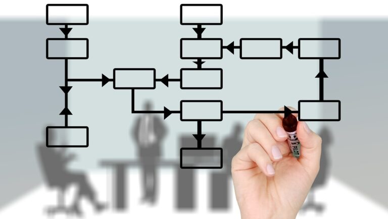 E-Reverse Autions, E-Ordering y E-Informing: Tres ejemplos más de E-Procurement