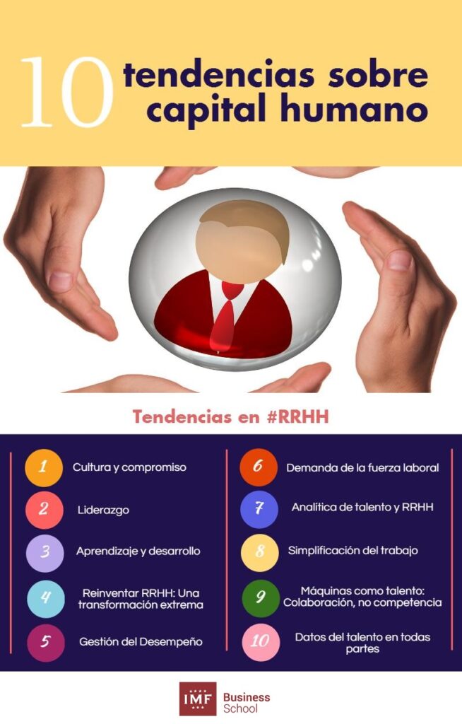 Infografía tendencias del capital humano