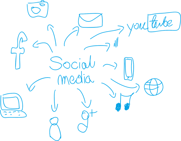 La no estrategia de social media de algunas marcas