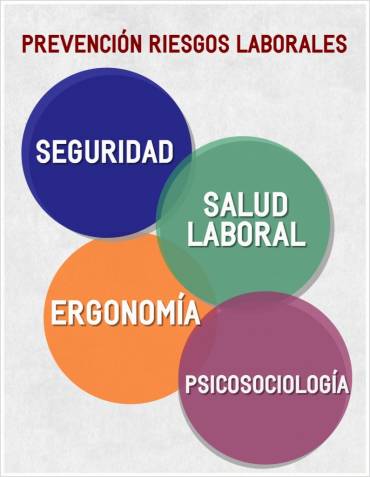 Claves de la Prevención de Riesgos Laborales