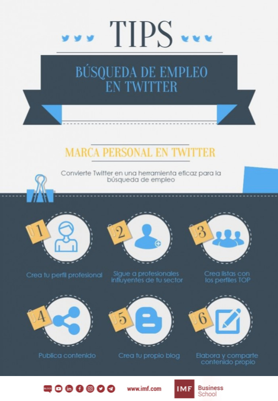 como buscar trabajo con un blog