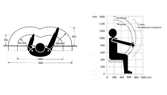 Ergonomia cuadros de control