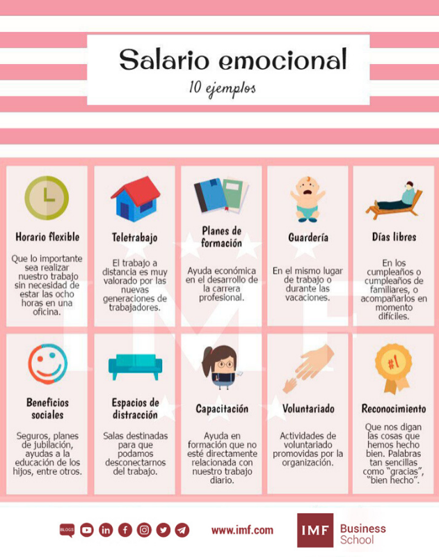 ejemplos de salario emocional
