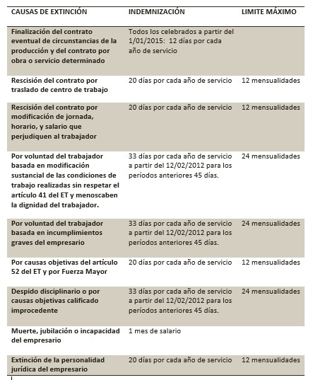 Indemnización 