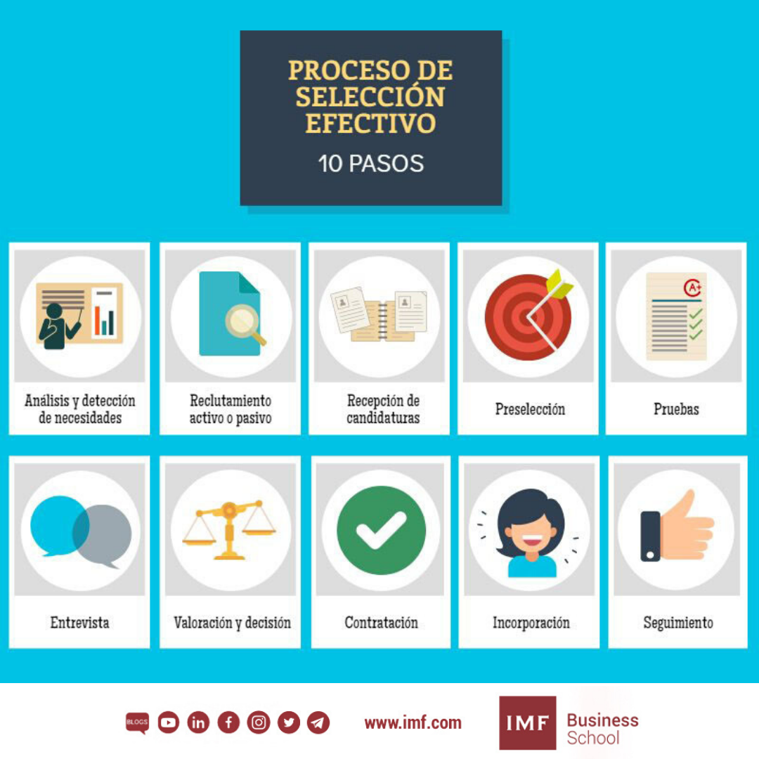 10 procesos de seleccion efectivo recursos humanos