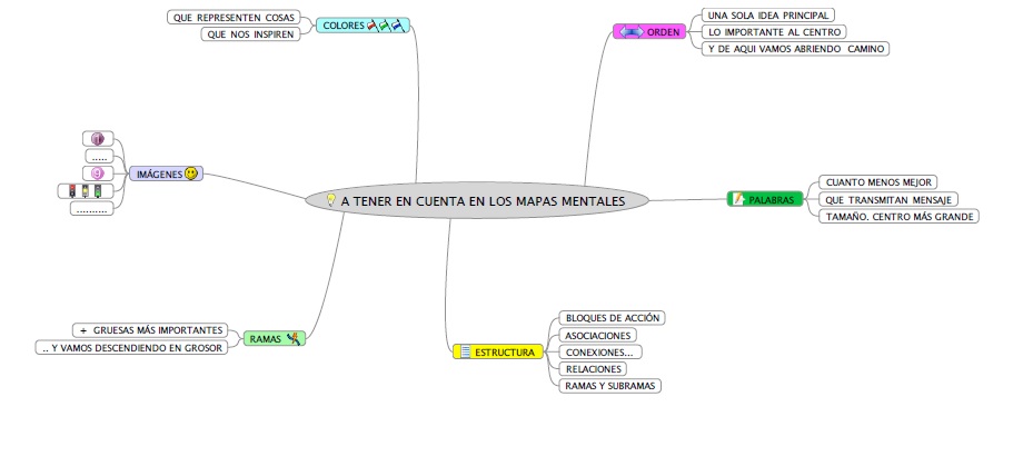 Esquema de mapas mentales 1