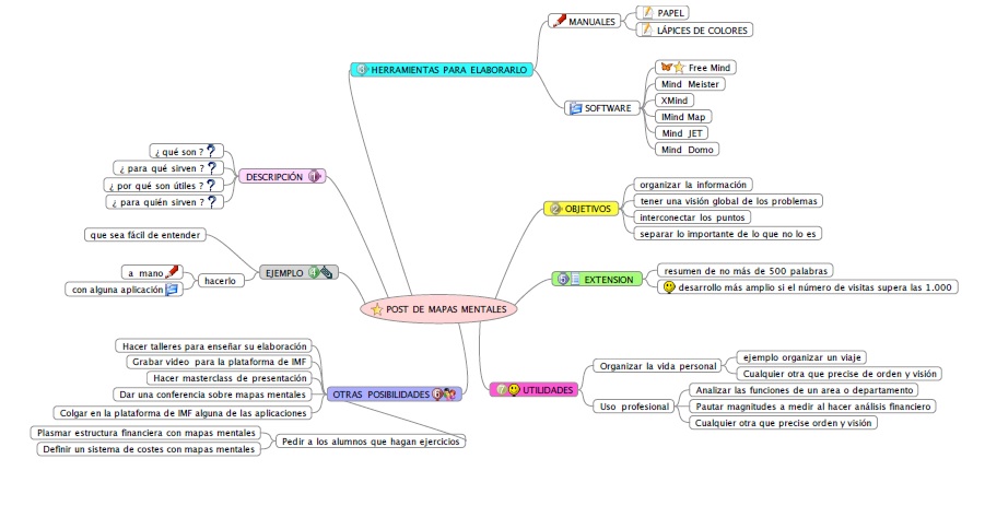 Esquema de mapas mentales ejemplo