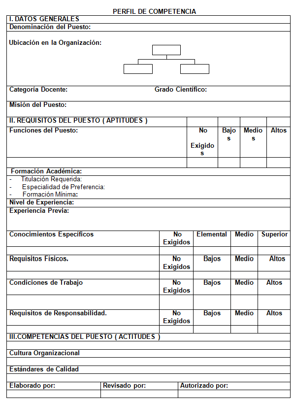 Perfil-competencias