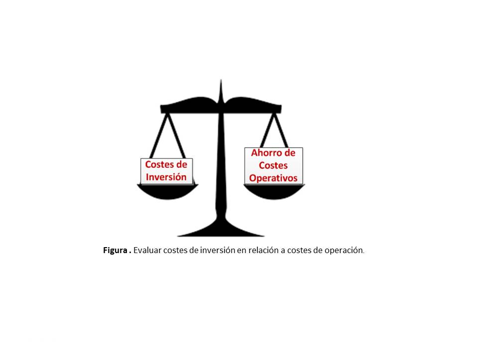 Costes operativos y de inversión bienes de equipo