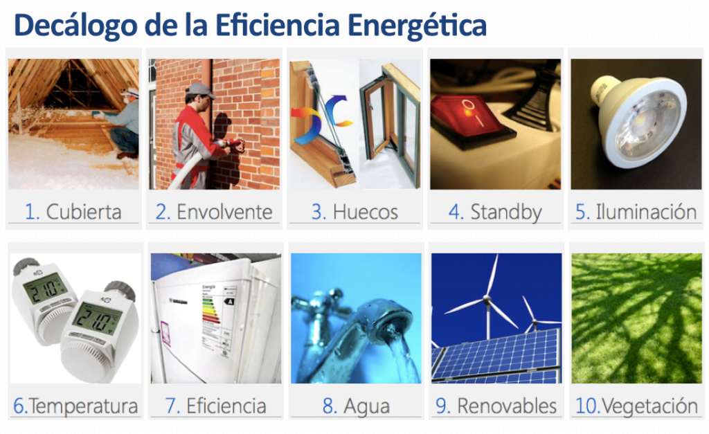 Decálogo Eficiencia Energética en el Hogar