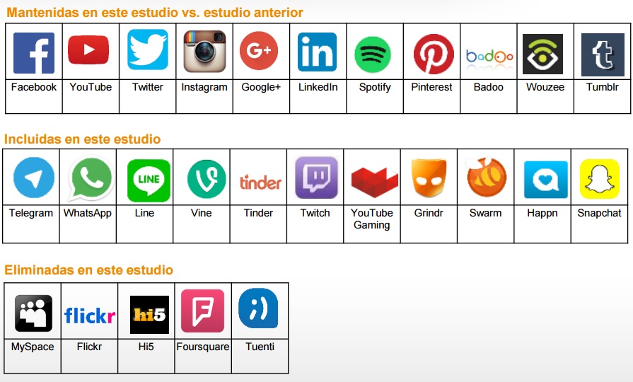 Redes sociales estudio IAB 2016