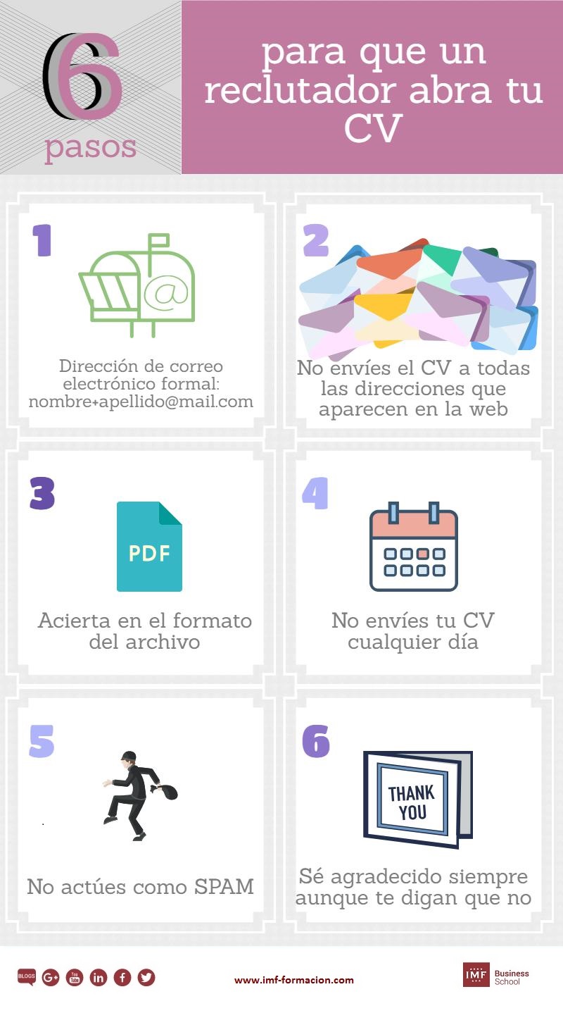 Cómo conseguir que un reclutador abra tu CV