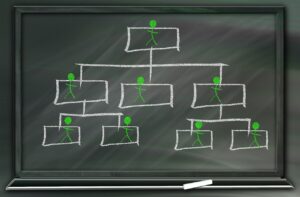 Puestos de trabajo mejor pagados