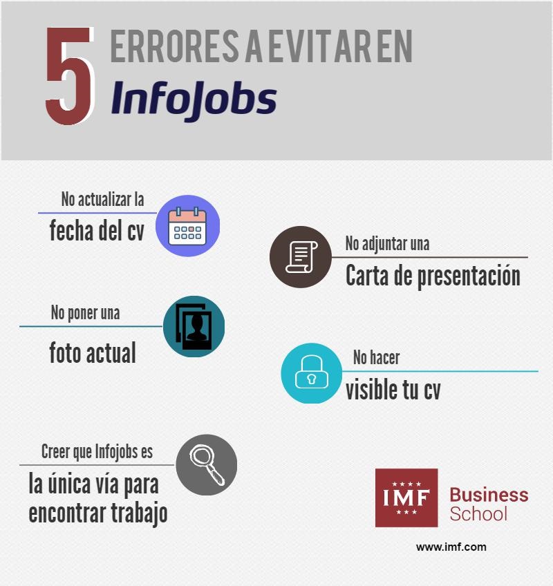 5 errores a evitar en Infojobs