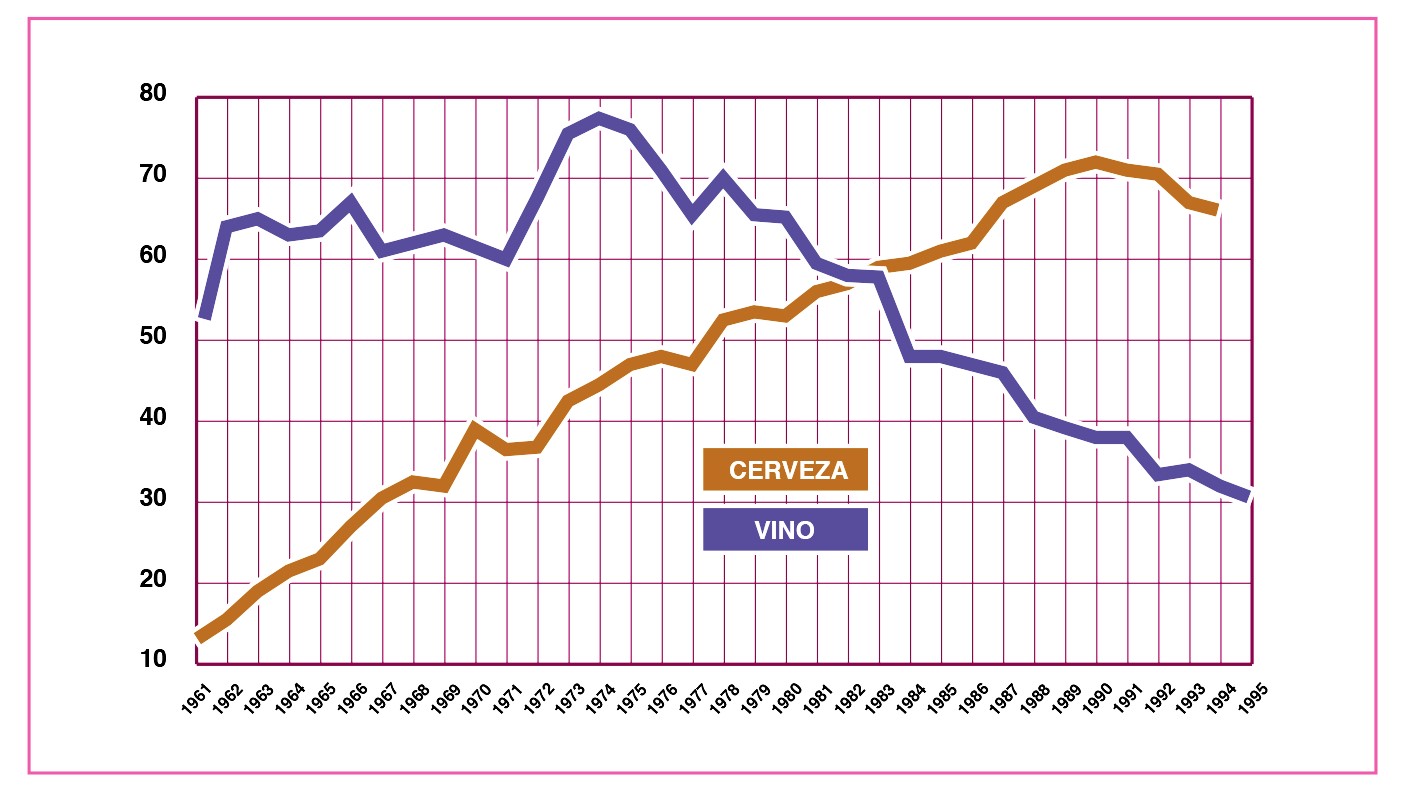 datos del consumo de la cerveza vs vino
