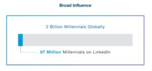 linkedin-millennials