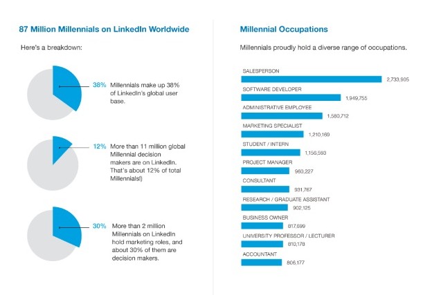 linkedin-millennials